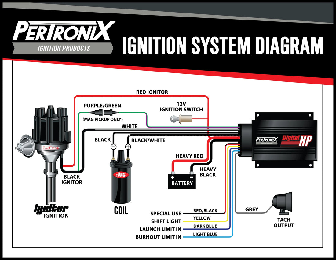 IGNITION SYSTEM DIAGRAM