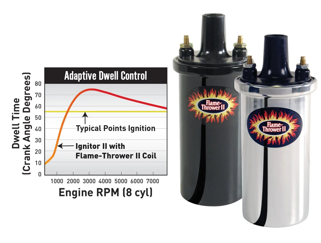 FLAME-THROWER II CANISTER COILS