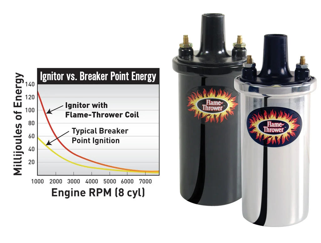 FLAME-THROWER CANISTER COILS