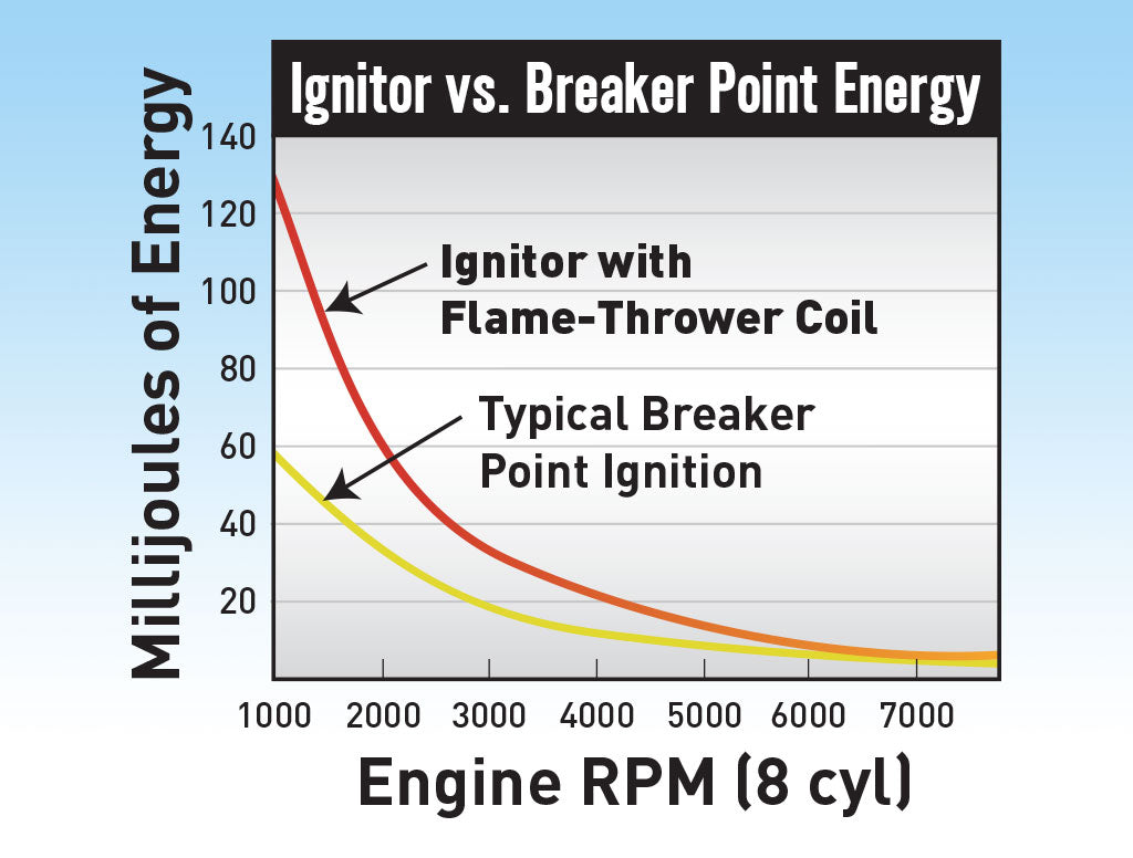 IGNITOR