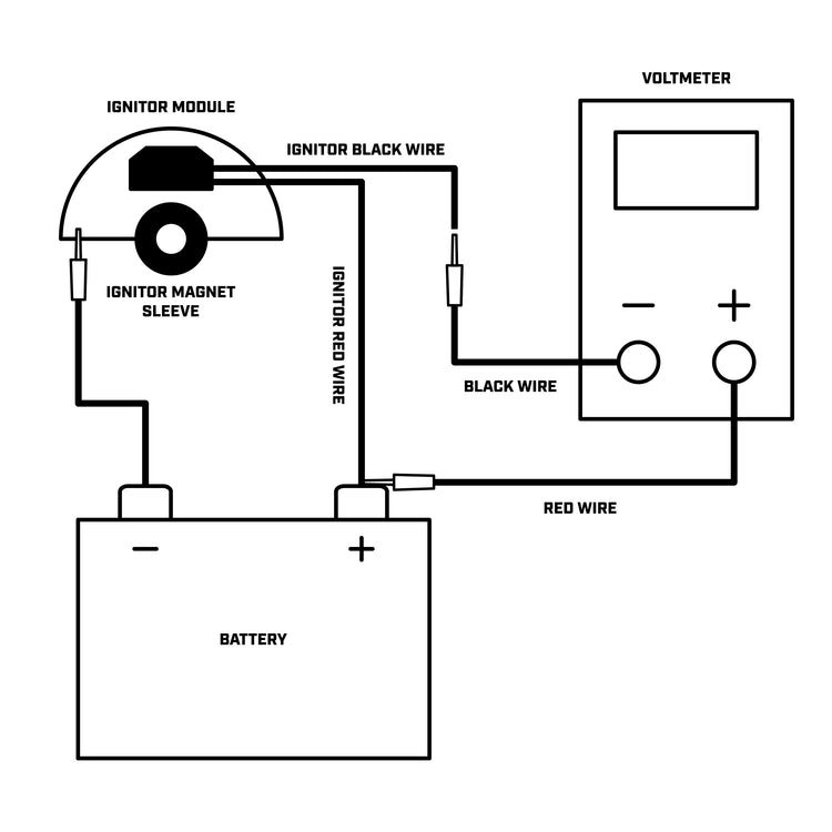 Ignitor 12V Troubleshooting – Pertronix