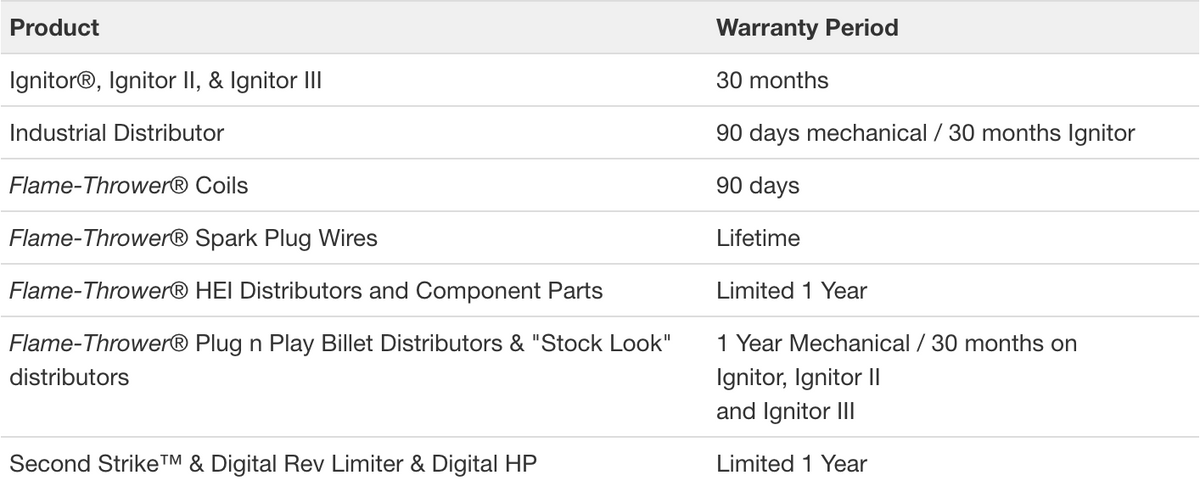 What is the warranty on PerTronix products?