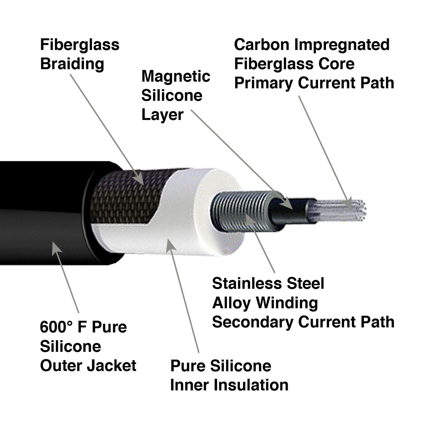 Plugwire Spark Plug Wires – Pertronix