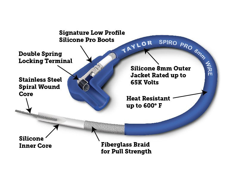 Taylor Cable 74616 8mm Spiro-Pro Custom Spark Plug Wires 8 cyl blue