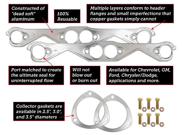 Patriot Exhaust 66126 Seal-4-Good Gaskets Chevrolet BB round 2.42 in